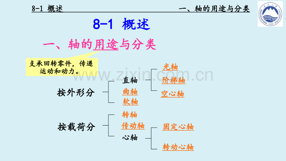 轴的强度步骤.pptx_第3页