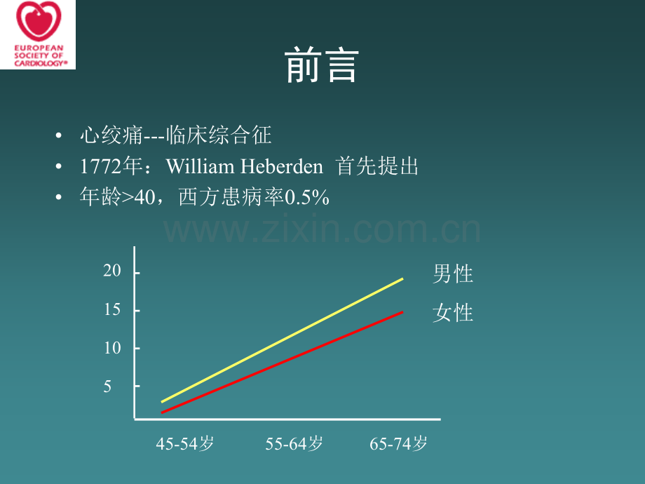 稳定型心绞痛诊断与治疗分析.pptx_第2页