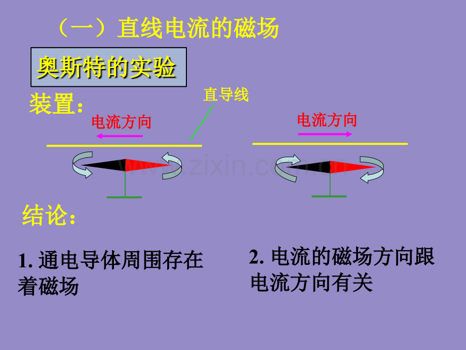 电流的磁效应1华师大版.pptx_第3页