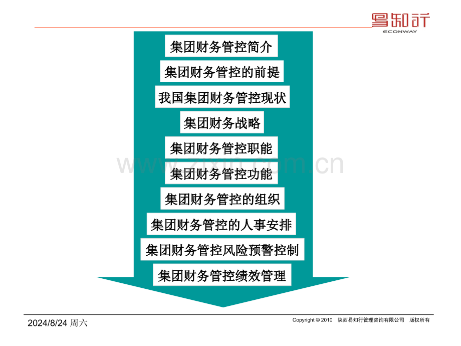 经典实用有价值企业管理培训集团财务管控.pptx_第1页