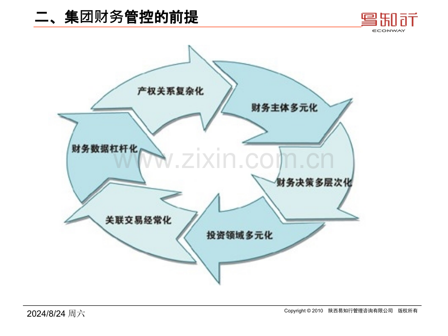 经典实用有价值企业管理培训集团财务管控.pptx_第3页