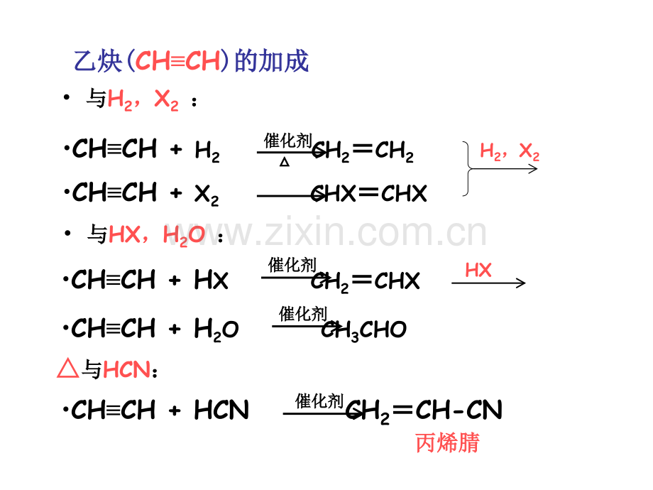 重要有机物之间的相互转化.pptx_第3页