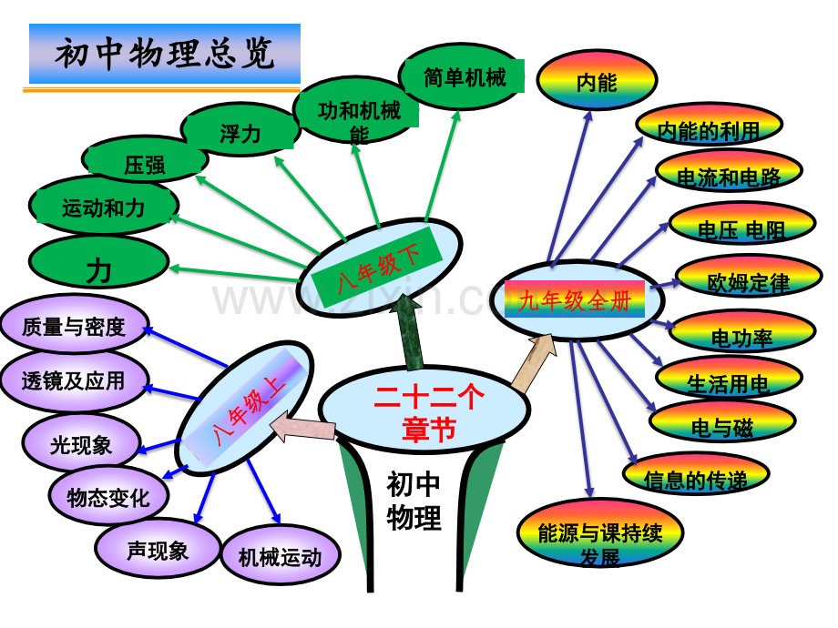 研课标说教材.pptx_第3页