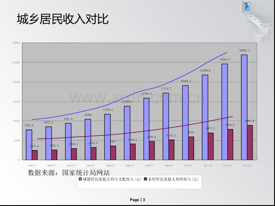 税收调节国民初次分配.pptx_第3页