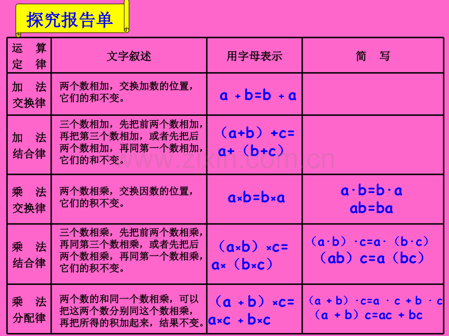 用字母表示数例三.pptx_第3页