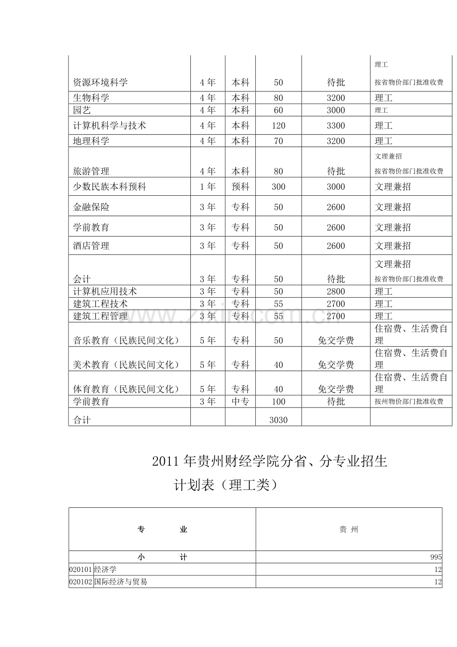 贵州省各个学校招生计划及学费标准一览表1.doc_第2页