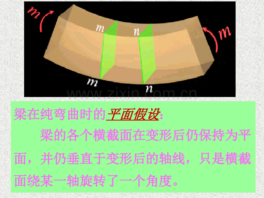 梁横截面上的应力.pptx_第3页