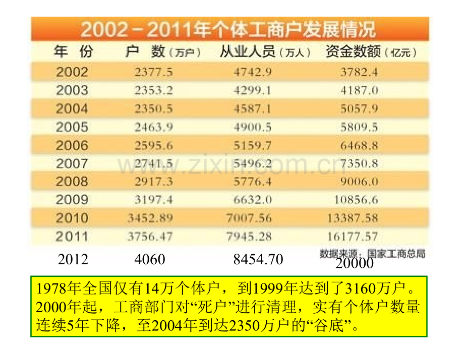 第二章-商事主体法律制度.pptx_第2页