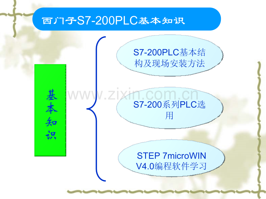 电气自动化技术实训模块一西门子SPLC基本知识.pptx_第3页