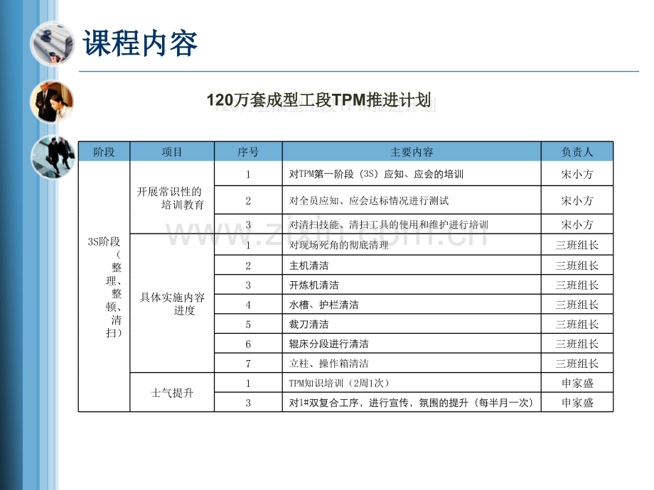 管理与持续改进.pptx_第3页