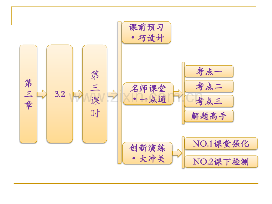 用向量方法求空间角.pptx_第1页