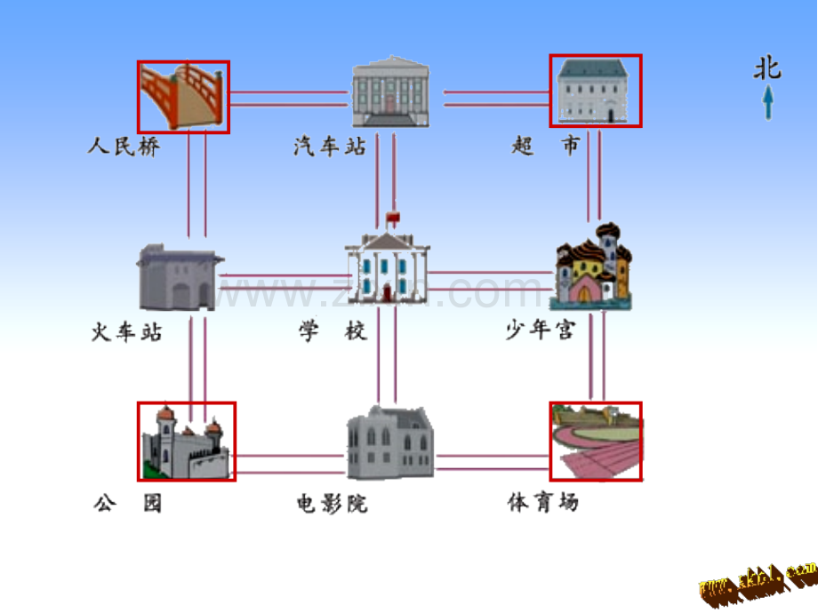 新苏教版二年级数学下册认识东北西北东南西南.pptx_第3页