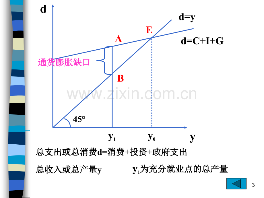 第四节通货膨胀理论.pptx_第3页