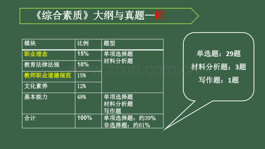 综合素质教育知识与能力.pptx_第3页