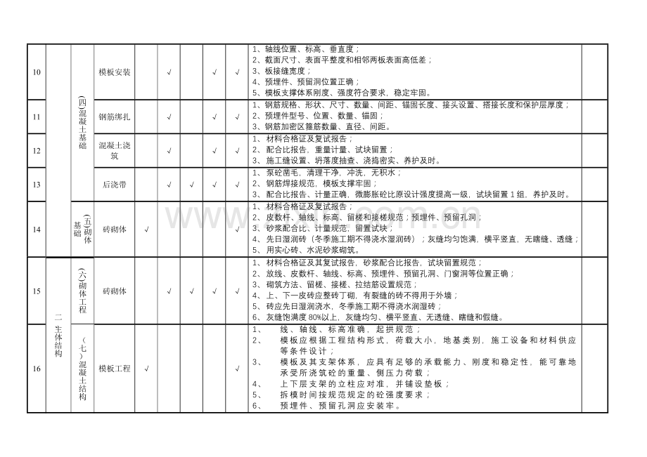 监理旁站巡视要点文本资料.doc_第2页