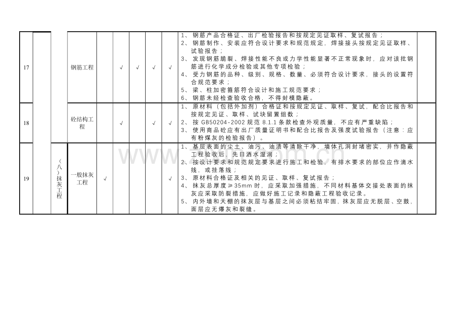 监理旁站巡视要点文本资料.doc_第3页