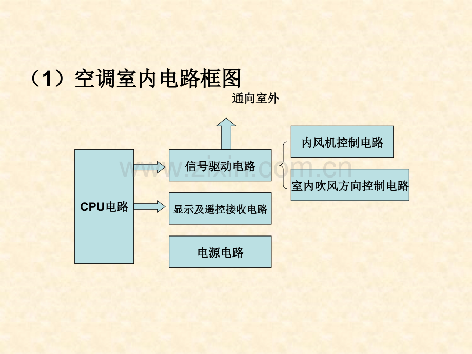 空调电路PPT.pptx_第3页