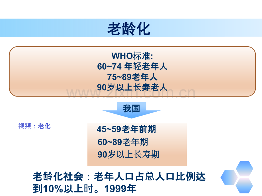 老年健康照护技术绪论.pptx_第2页