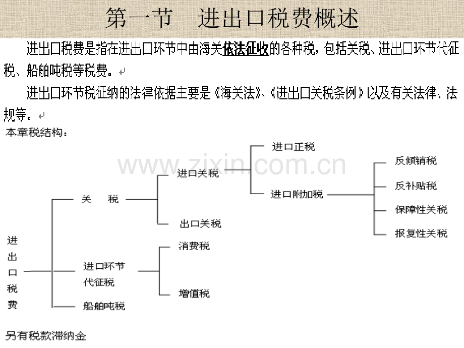 进出口税费第五章.pptx_第1页