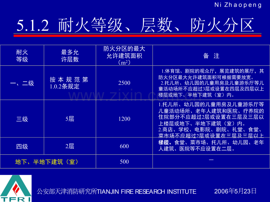 民用建筑与车道和构造.pptx_第3页