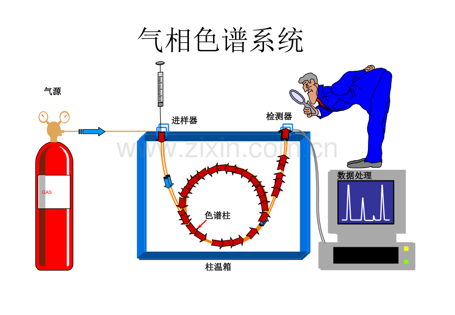 气相色谱培训PPT课件.pptx_第3页