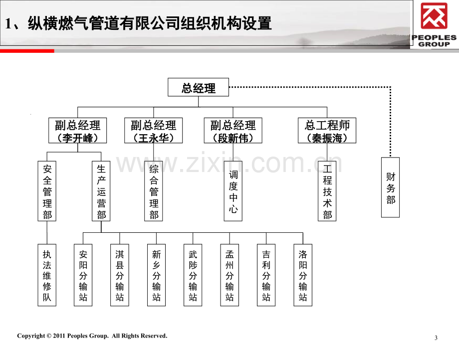 河南纵横燃气管道有限公司整体投运工作方案教程.pptx_第3页