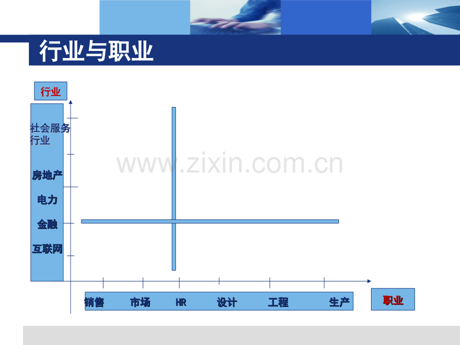 趋势就业与行业导航.pptx_第3页