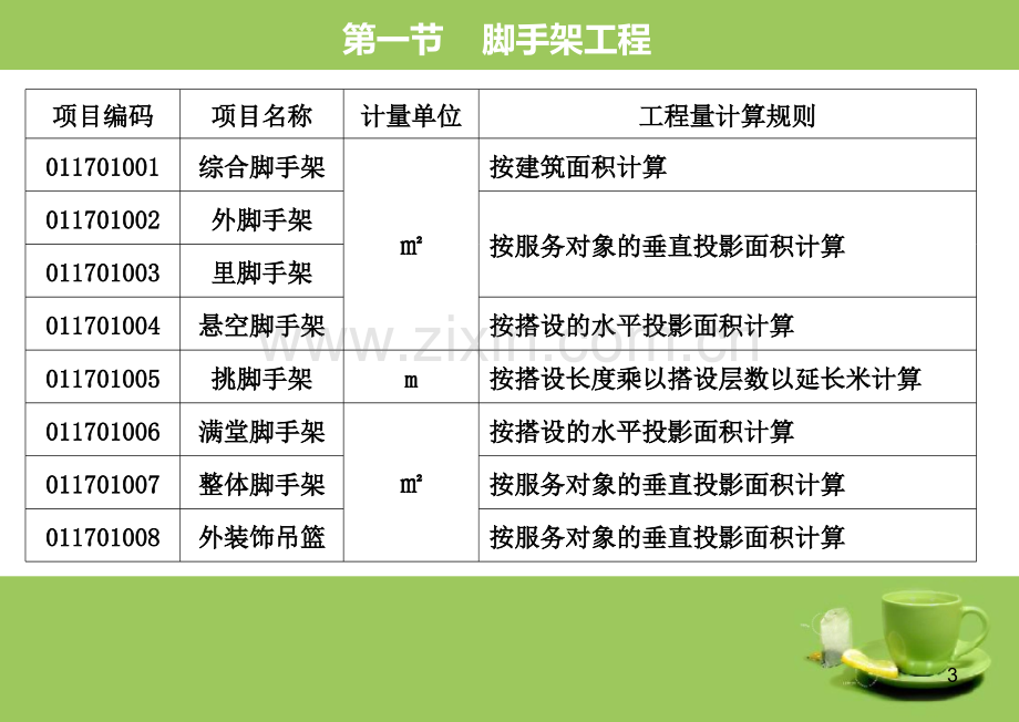 施工技术措施项目.pptx_第3页