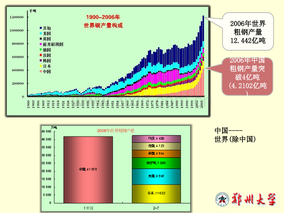 混凝土结构设计规范gb500102010修订简介.pptx_第3页