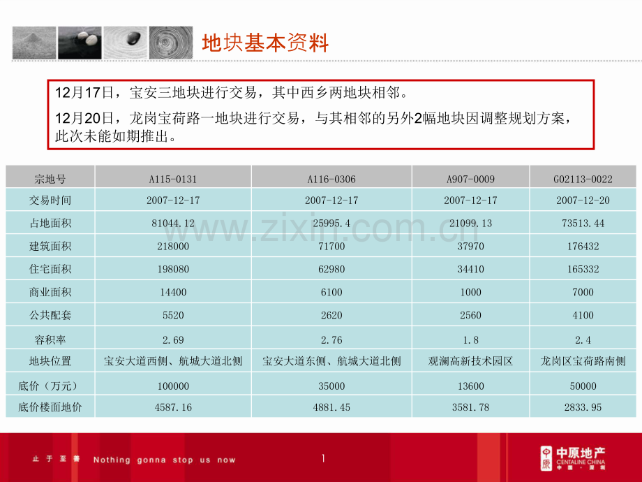 深圳四块土地流拍简析.pptx_第1页