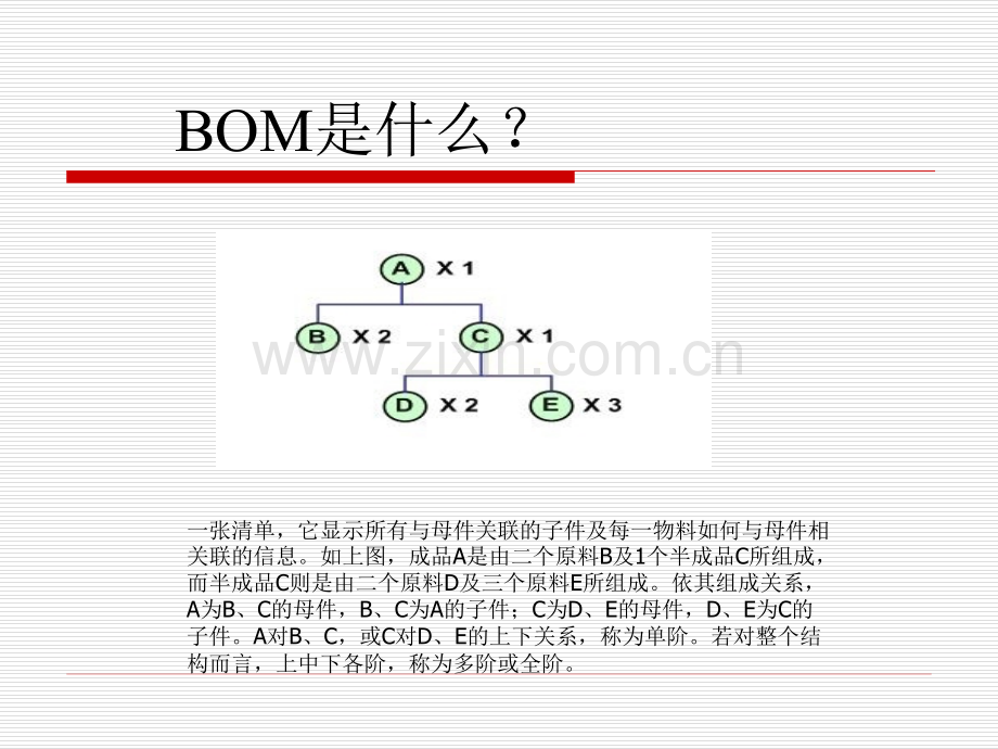 用友U8软件BOM培训资料.pptx_第3页