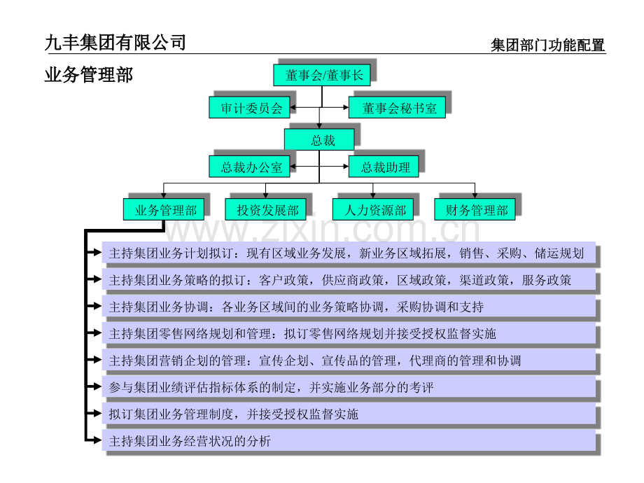 远卓珠海九丰集团组织结构功能设置职位说明书.pptx_第3页