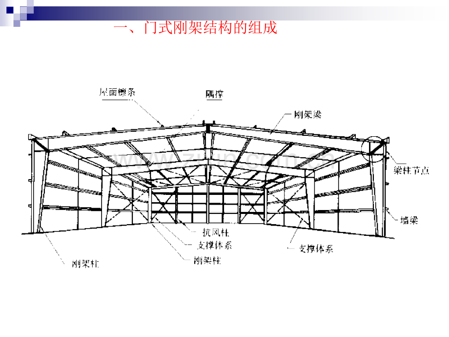 轻型门式刚架结构.pptx_第3页