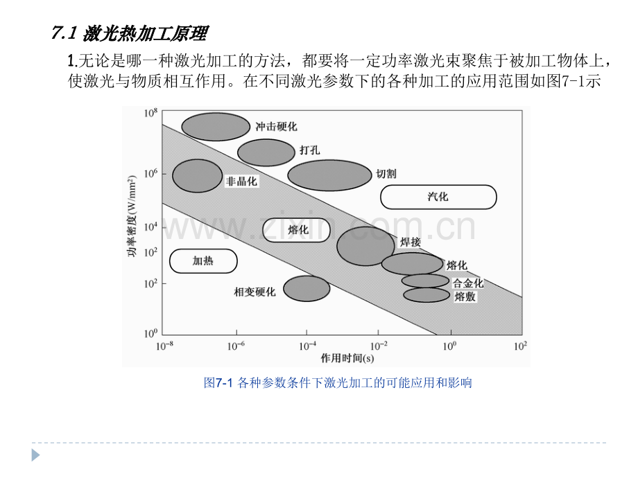 激光原理及应用陈家璧第二版总结.pptx_第1页