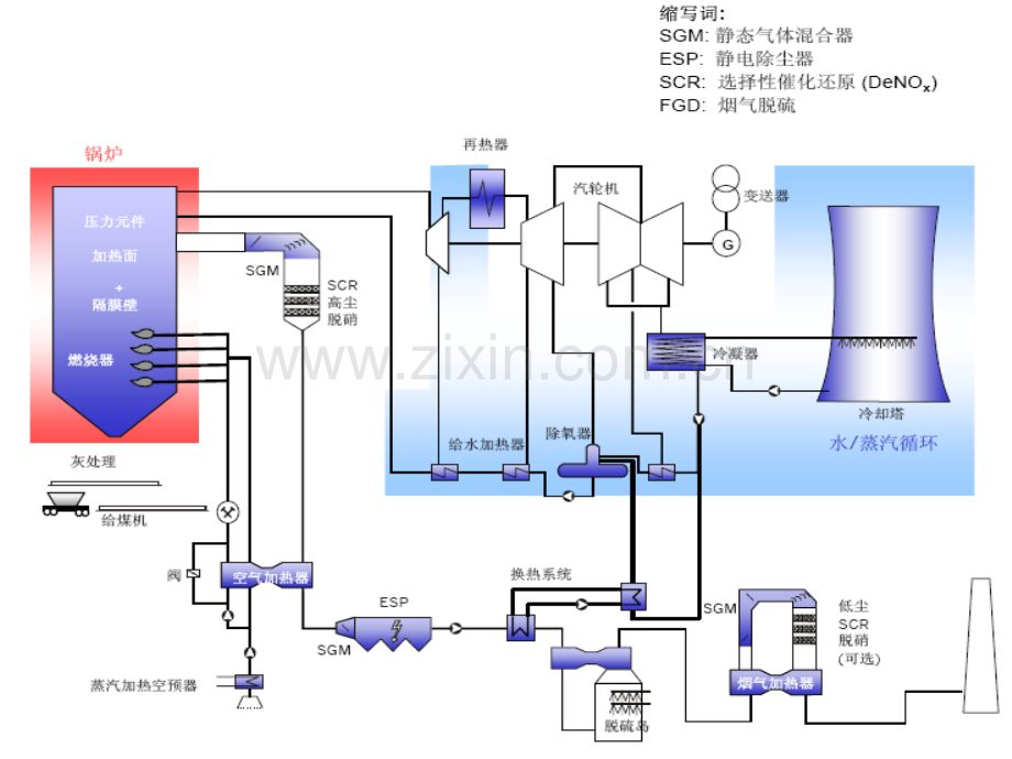 烟气脱硝技术关键参数与工程实例.pptx_第2页