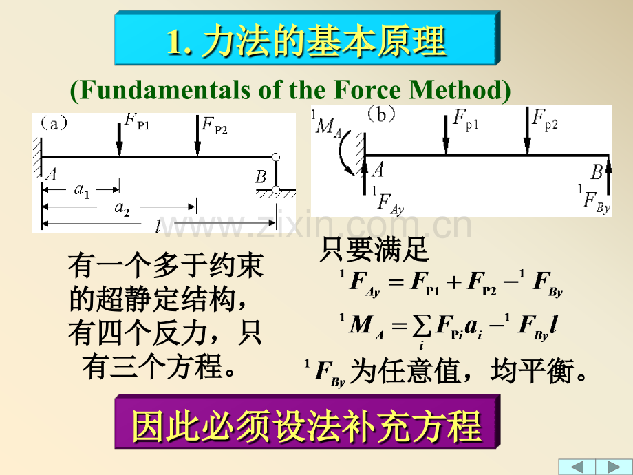 第四章超静定结构的解法.pptx_第2页