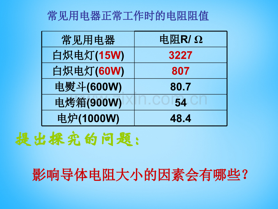 福建省厦门市集美区灌口中学九年级物理全册151电阻和变阻器新版沪科版.pptx_第2页