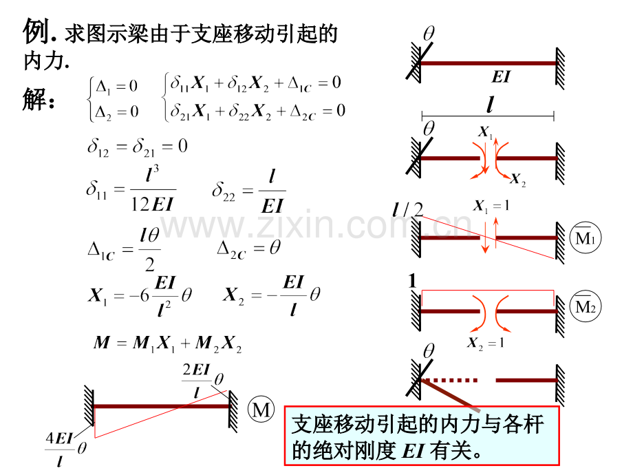 超静定结构自内力的计算.pptx_第1页