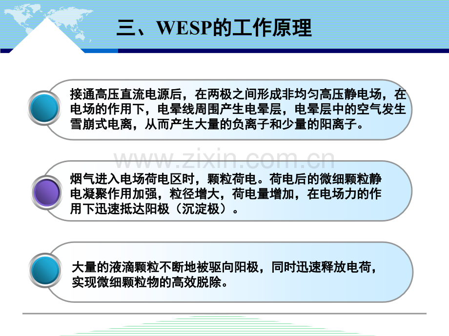 烟气污染物深度净化技术.pptx_第3页