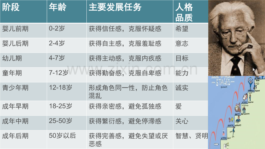 老年人的心理特点.pptx_第2页