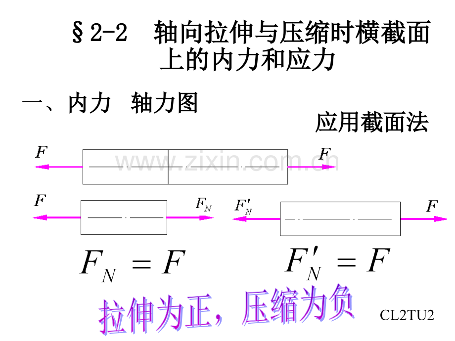 第二章-拉伸与压缩.pptx_第2页