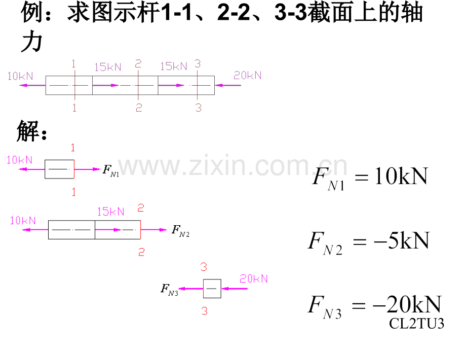 第二章-拉伸与压缩.pptx_第3页