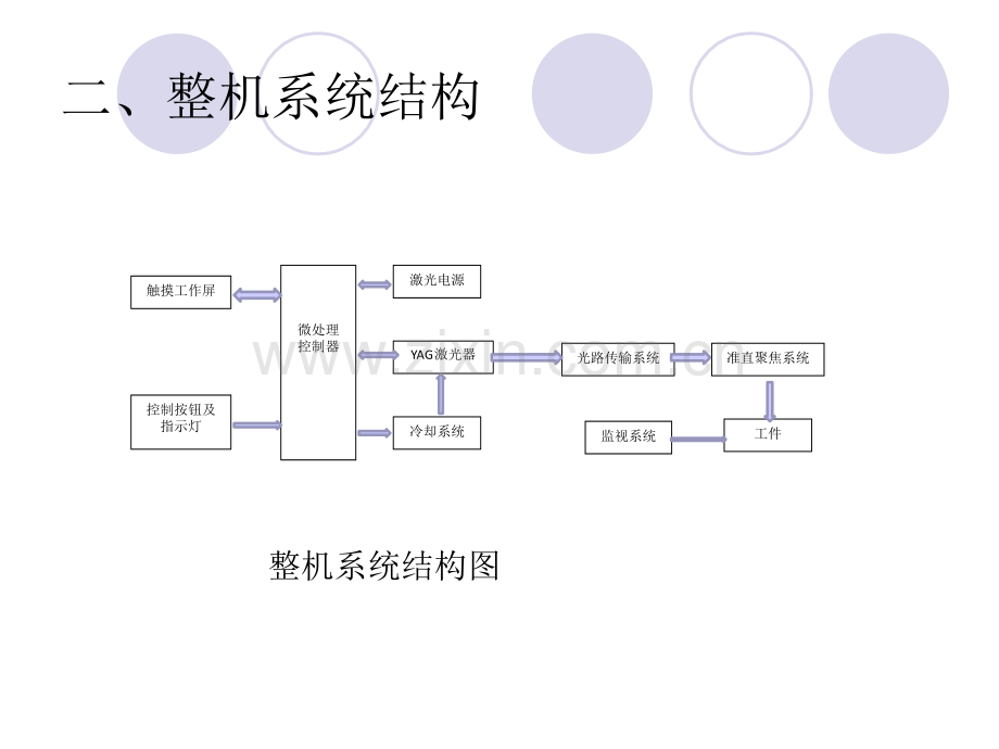 激光焊接机操作指.pptx_第3页