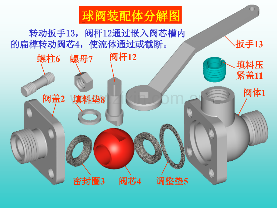 机械CAD装配图.pptx_第2页