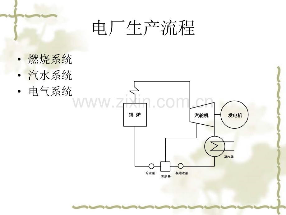 火力发电厂运行及机组启动介绍.pptx_第3页