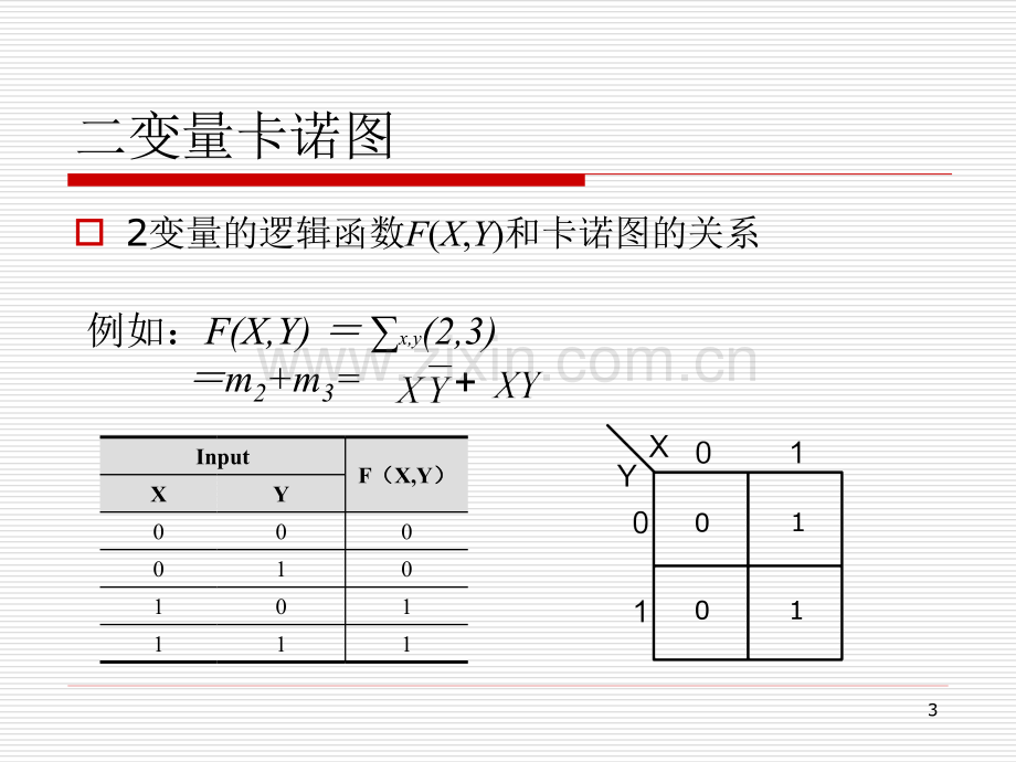 研究生入学考试考研资料西工大计算方法课堂.pptx_第3页