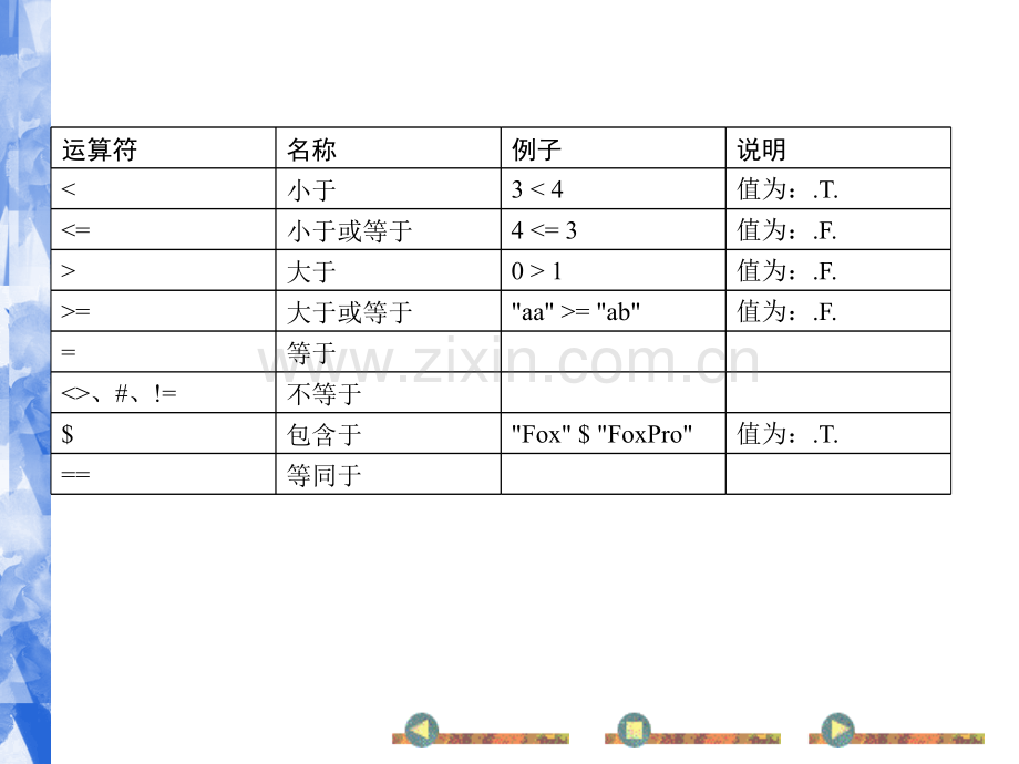 第5章选择结构程序设计.pptx_第2页