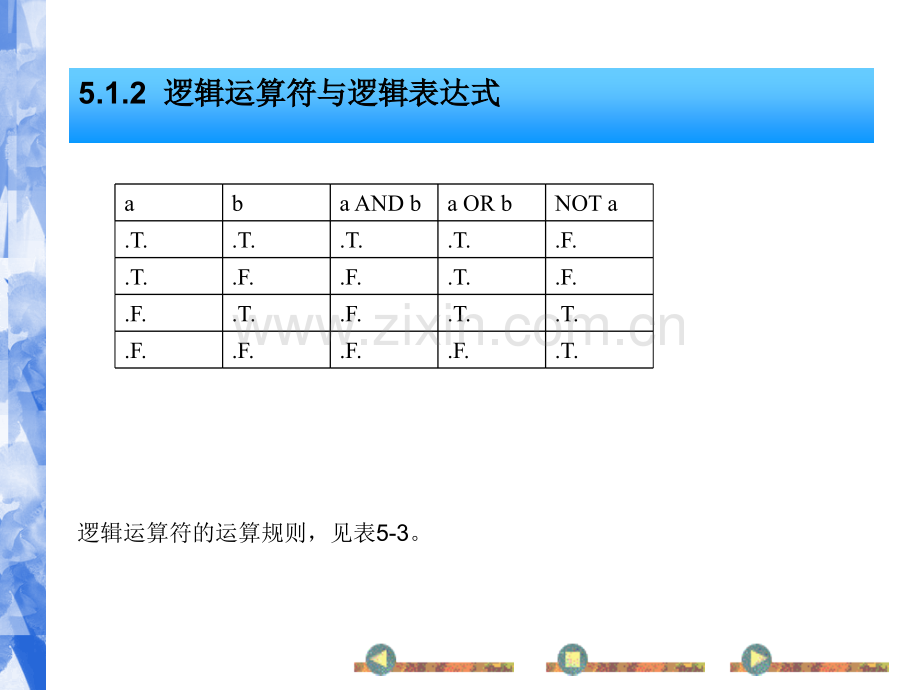 第5章选择结构程序设计.pptx_第3页