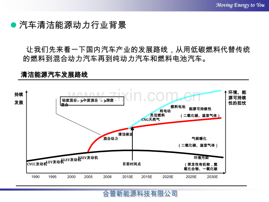 新能源——动力电池.pptx_第3页