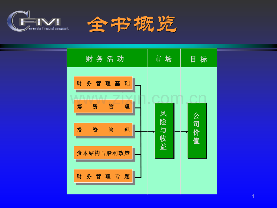 财务管理东北财经大学财务管理.pptx_第1页